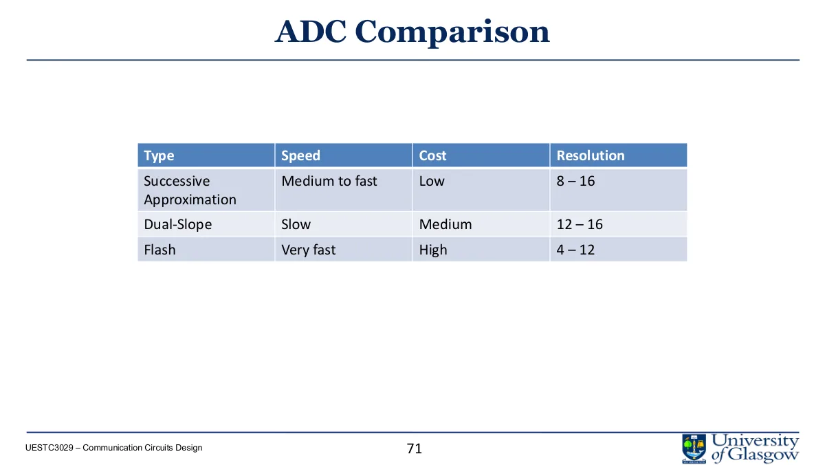 B4-53 补漏截图 Lecture 19 20 adc p.71