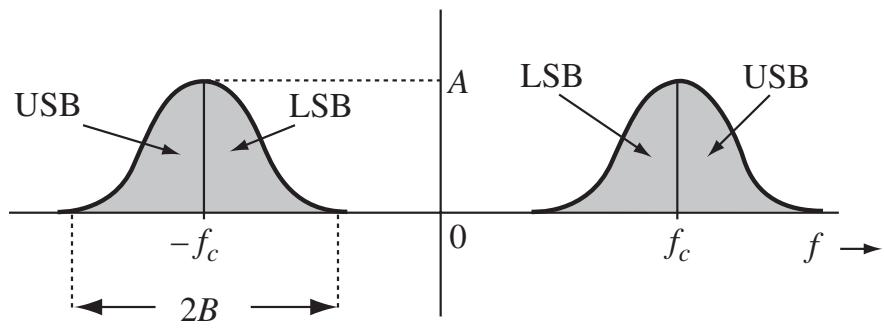 DSB 中的上下边带