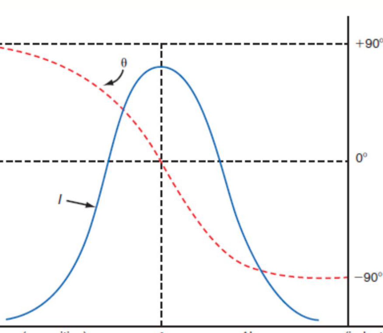 B2-17 series response curve
