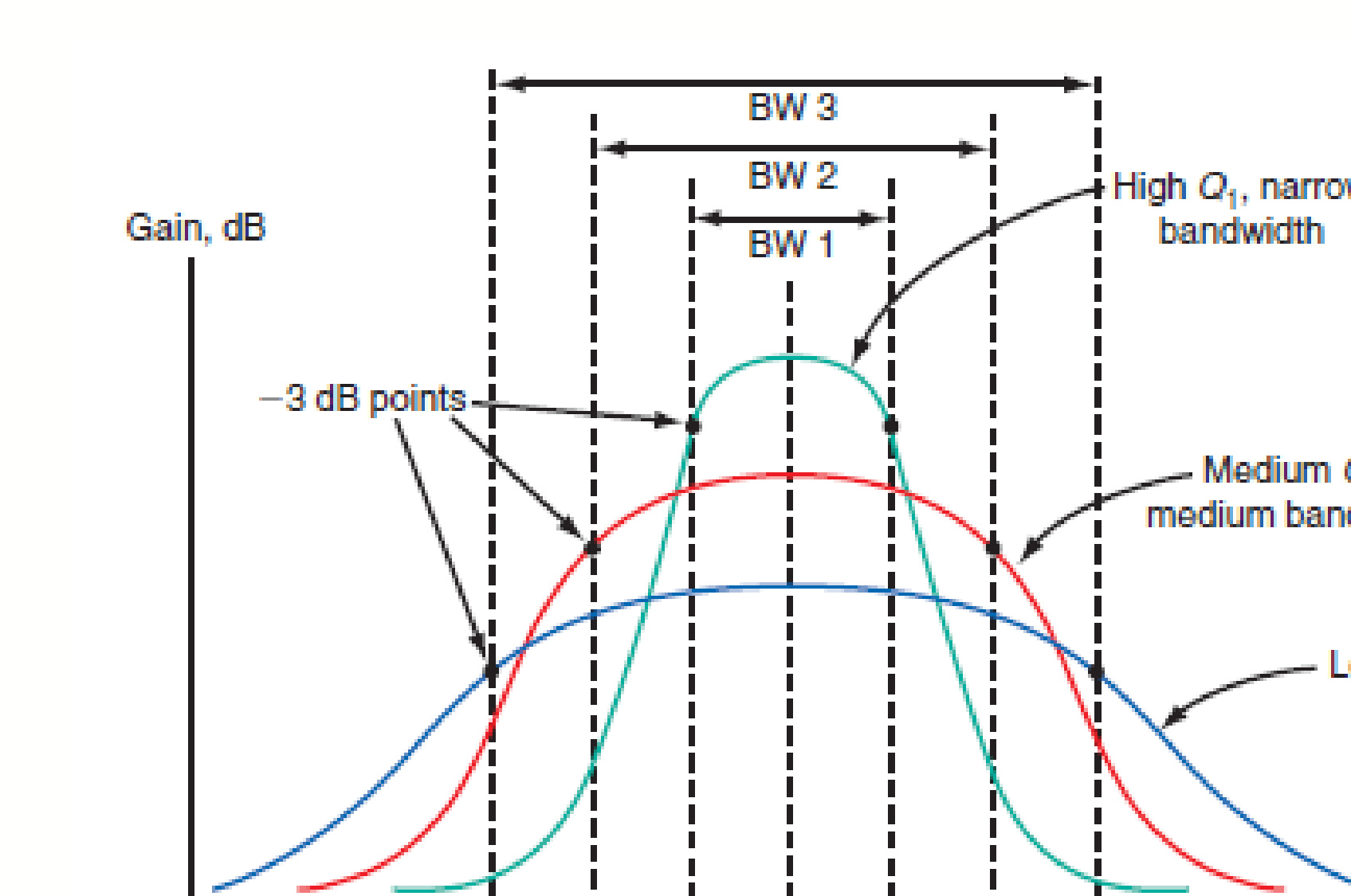 B2-19 q effect