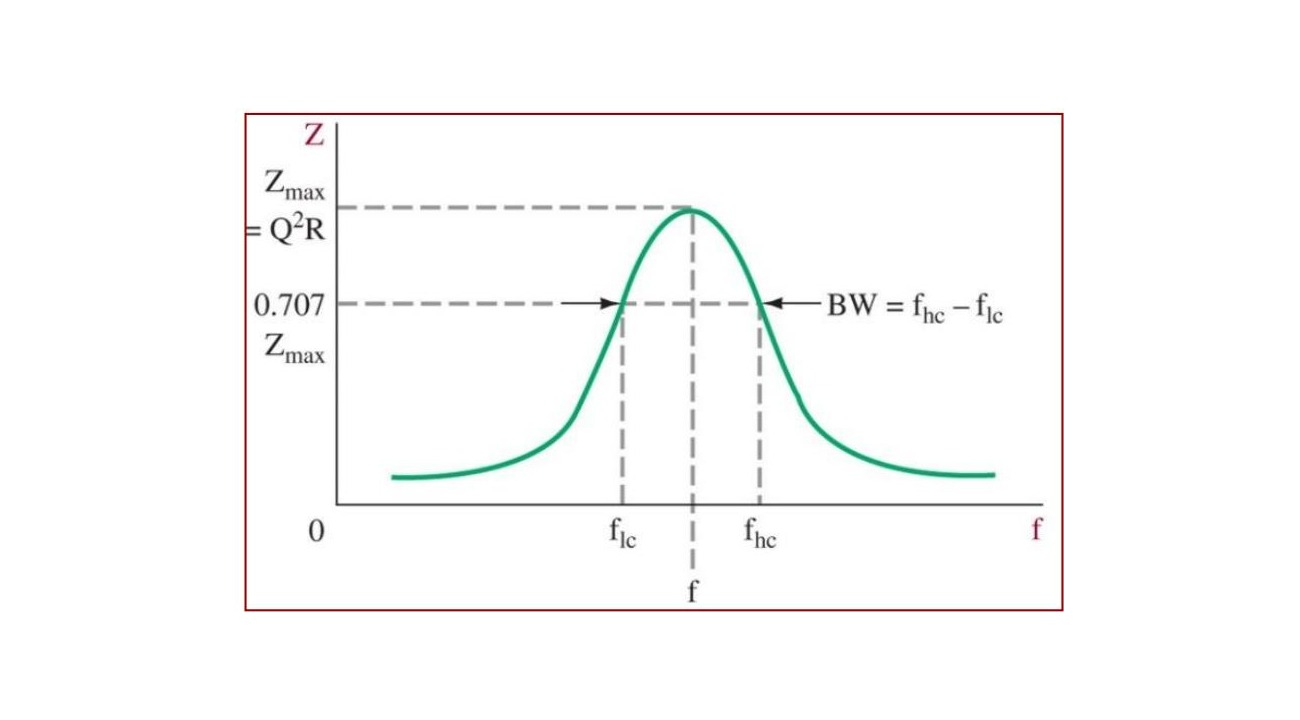 B2-10 Tank circuit band-pass