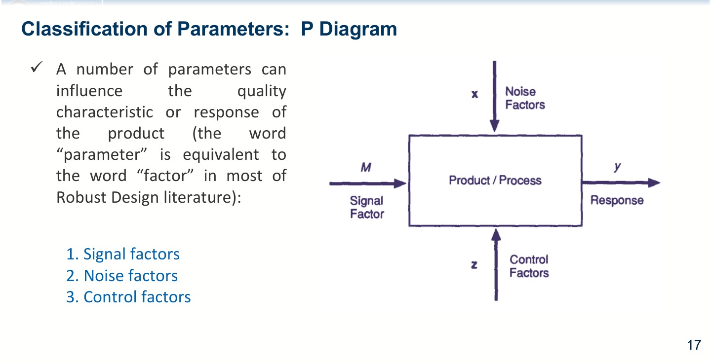 P Diagram 参数分类