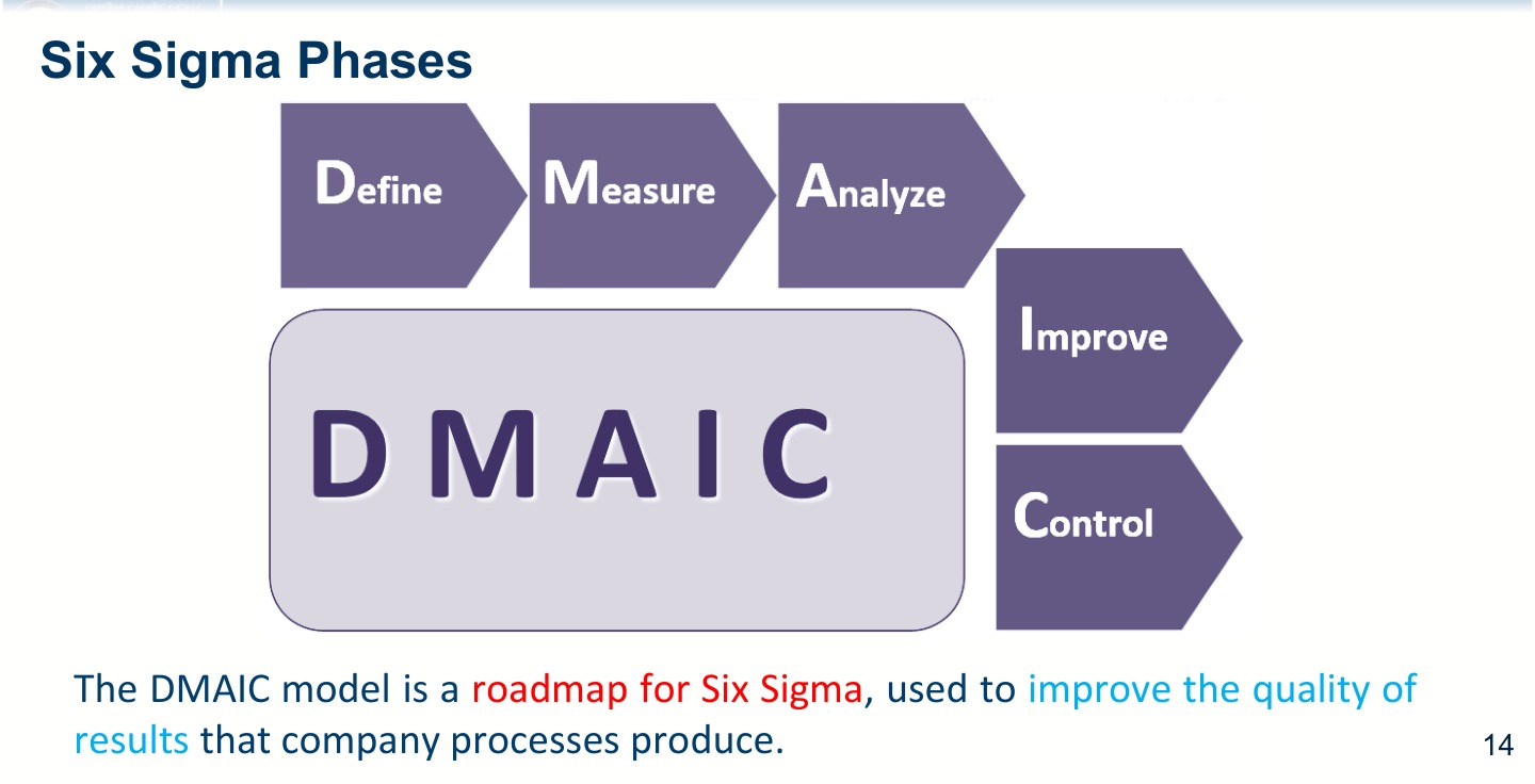 DMAIC 模型