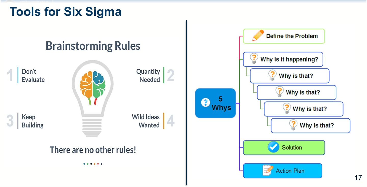 Six Sigma 工具