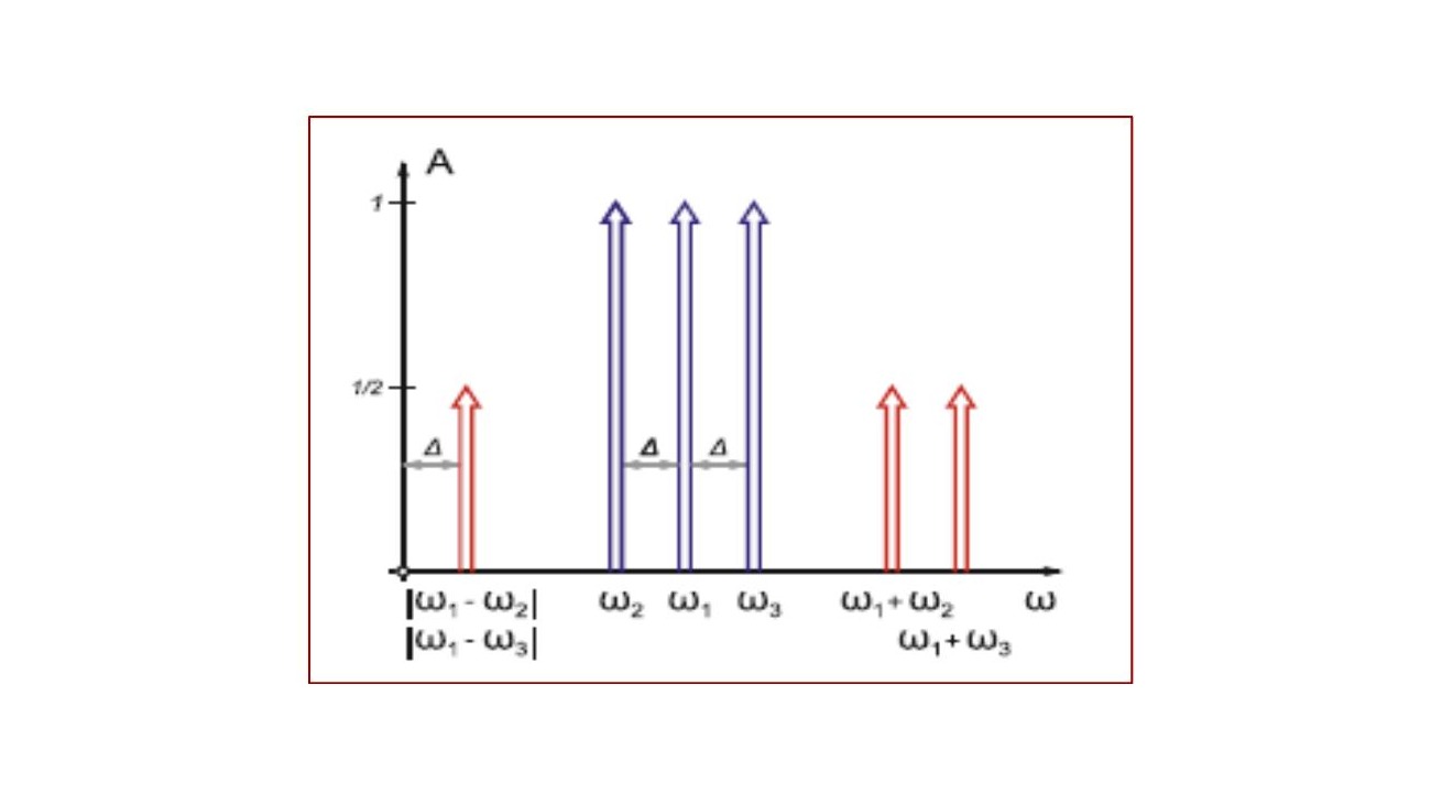 B2-07 Image frequency