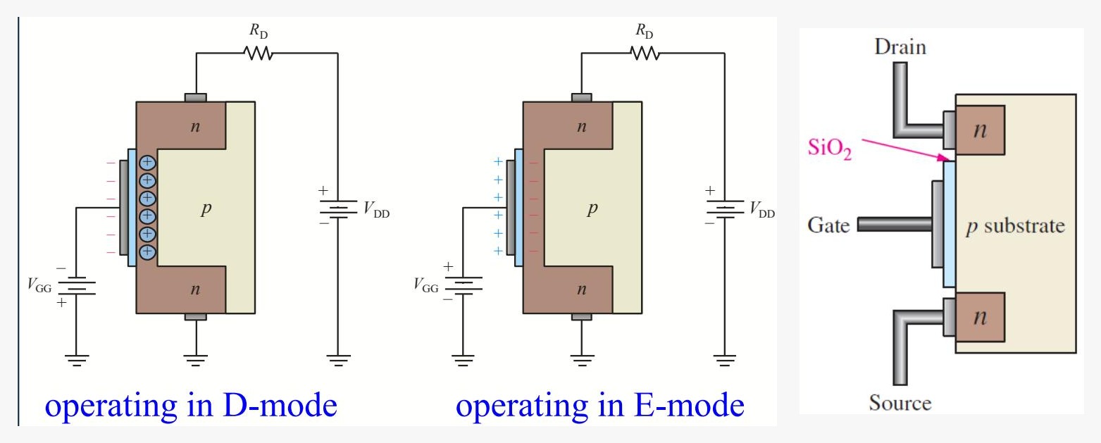 B1-28 D-MOSFET 与 E-MOSFET