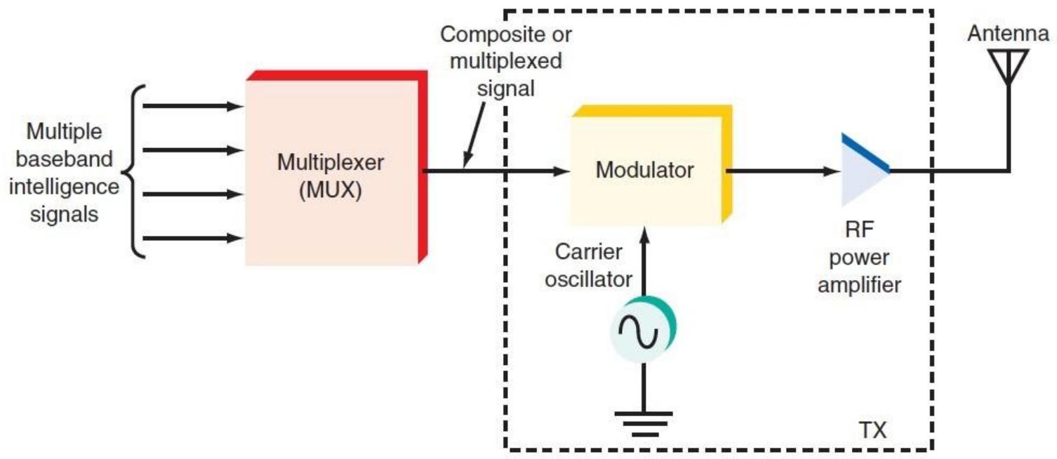 B1-09 multiplexing