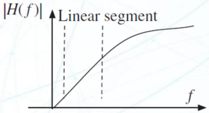 Slope detector 线性区