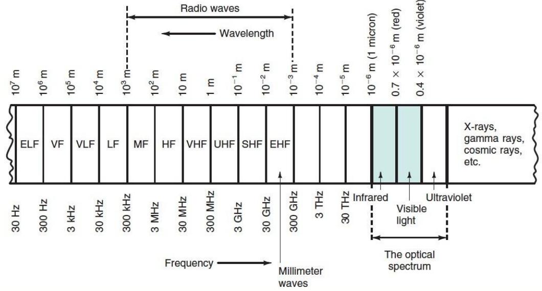 B1-10 spectrum