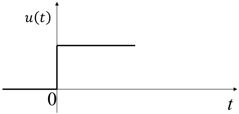 单位阶跃信号