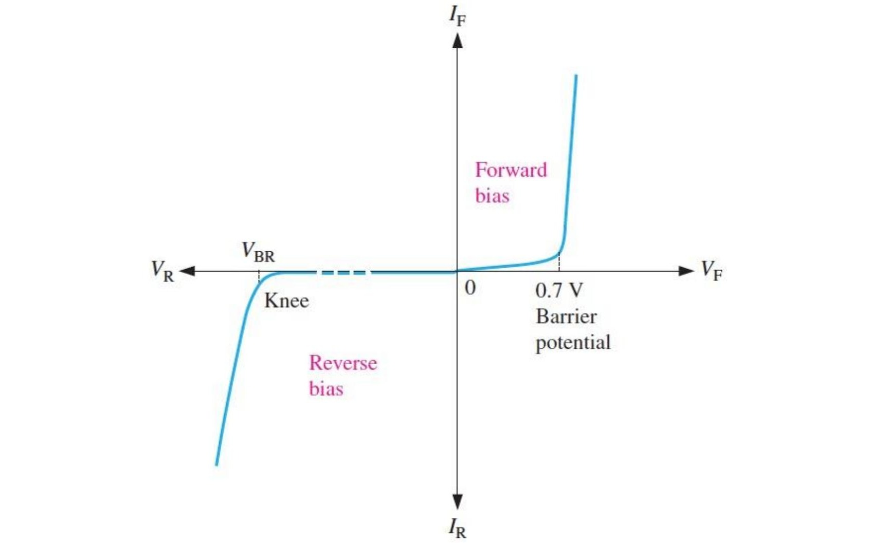 B1-15 vi-curve